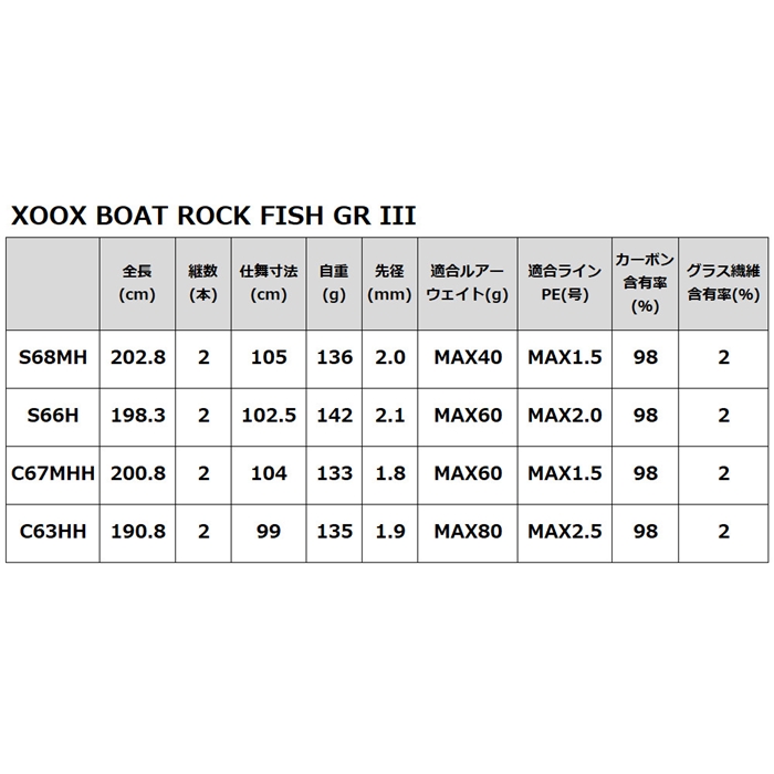 XOOX BOAT ROCK FISH GR III S68MH - 釣具のポイント 【公式