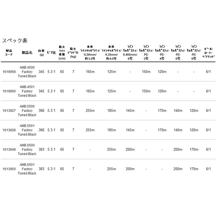 アブ・ガルシア アンバサダー 5500 ストライパー ブラック 右ハンドル