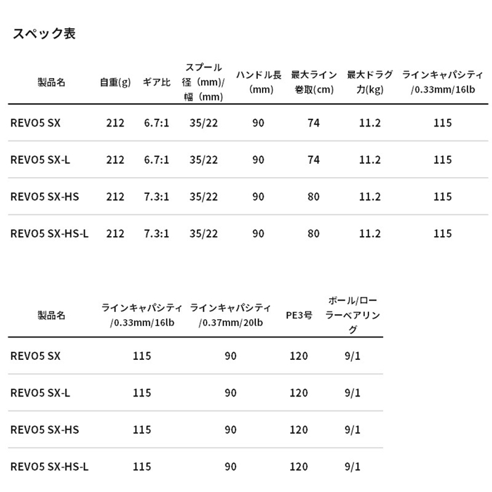 アブ・ガルシア レボ5 SX-HS 右ハンドル 23年モデル ベイトリール