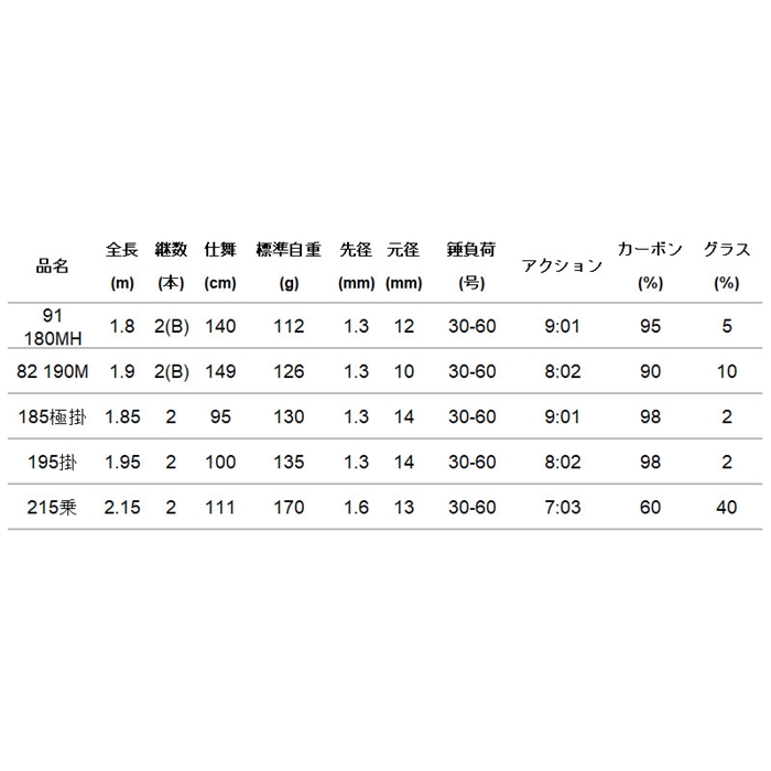 エイテック アルファタックル 海人 タチウオテンヤ 91 180MH【大型商品