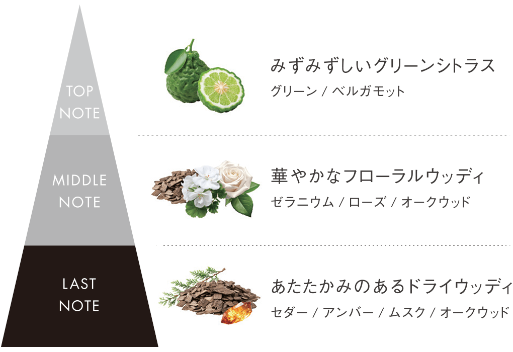 B.A ローション 7 ハーフサイズ: 商品詳細 | ポーラ公式 エイジング