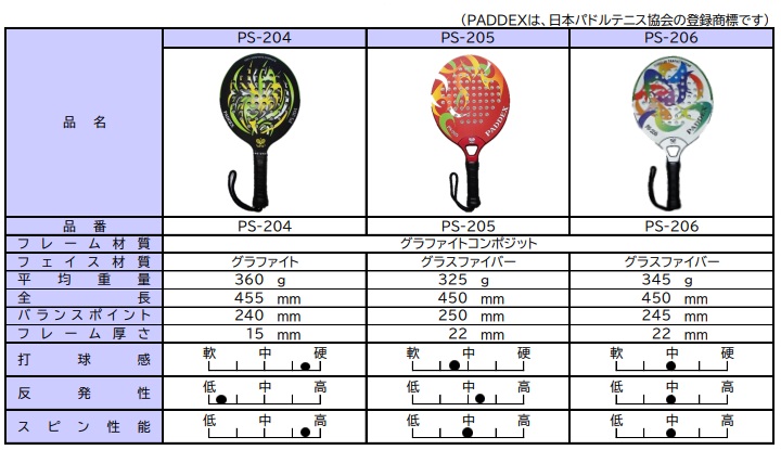 パドルテニス用品 | 一般社団法人 日本パドルテニス協会 - パドル協会