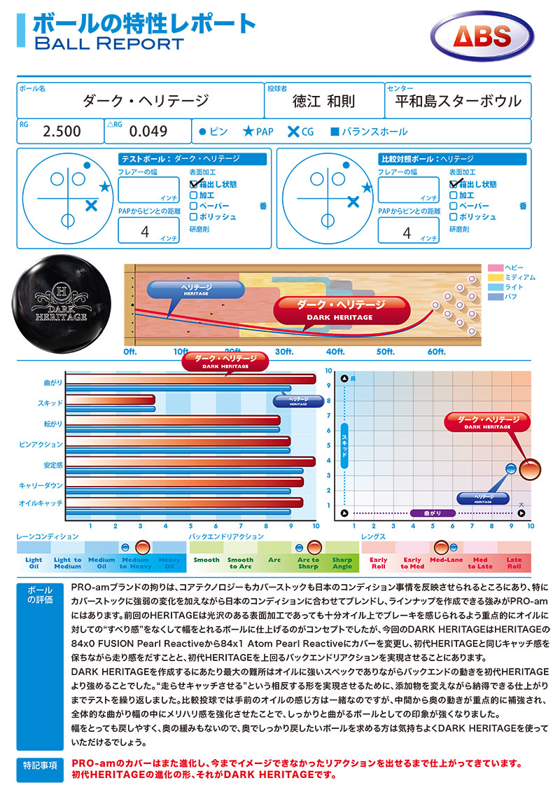 ABS プロアムダークヘリテージ (PARKLANES PRO SHOP)