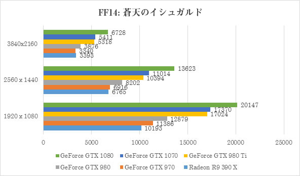 Pascal第2弾「GeForce GTX 1070」を試してみた | パソコン工房【公式通販】
