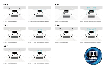 マランツ「SR7009」レビュー【前編】柔軟なSP配置が「アトモス導入」を