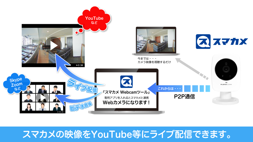 スマカメ2 スタンダード｜CS-QS10