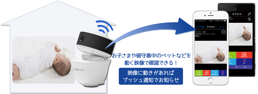 スマカメ パンチルト｜PLANEX