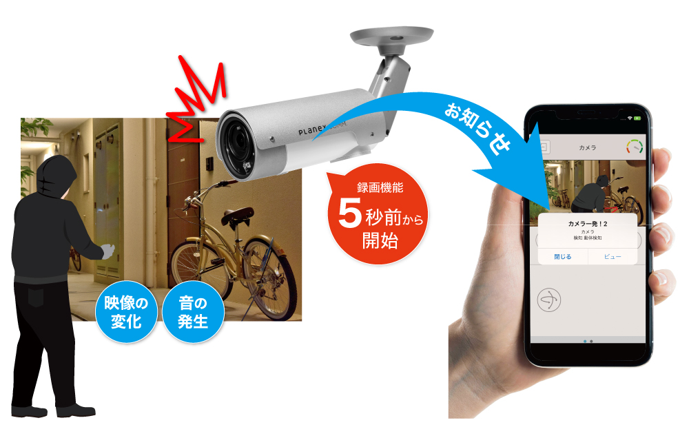 スマカメ カメラ一発！ 屋外対応 低照度カラー フルハイビジョン｜CS