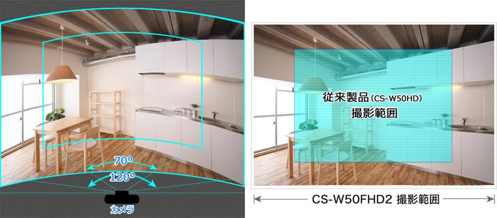 News Release｜PLANEX｜小型サイズでフルHD対応「スマカメ カメラ一発