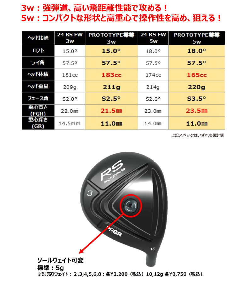 PRGR「RS PROTOTYPE ツークローバー フェアウェイウッド」新発売