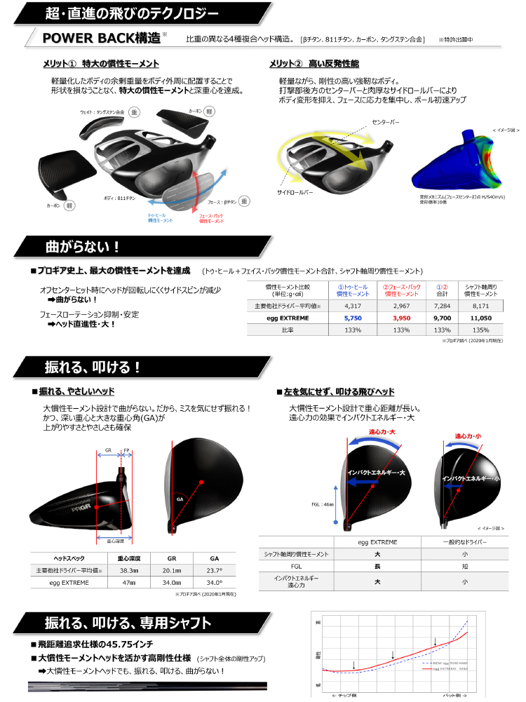 PRGR「egg EXTREME ドライバー」新発売 | ニュースリリース | プロギア