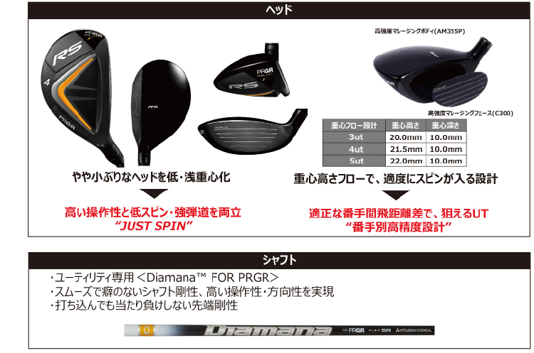 PRGR「RS JUSTフェアウェイウッド」「RS JUSTユーティリティ」新発売