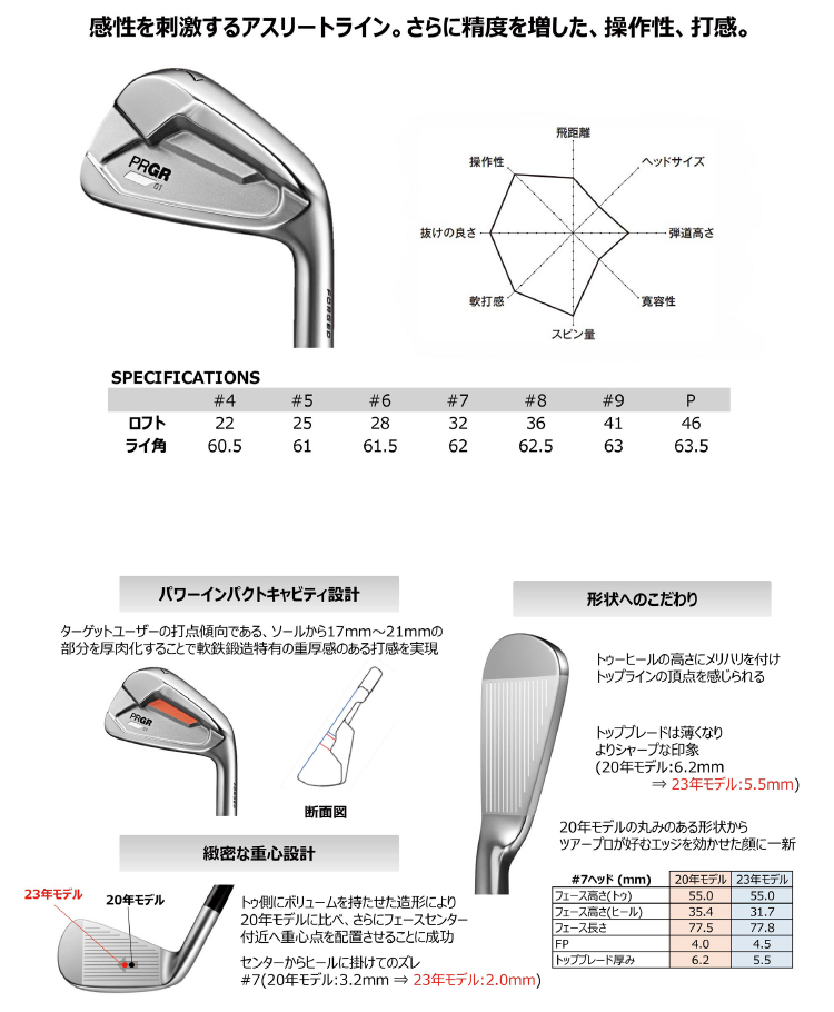 PRGR「PRGR 01/02 IRON、0 TOUR WEDGE」新発売 | ニュースリリース