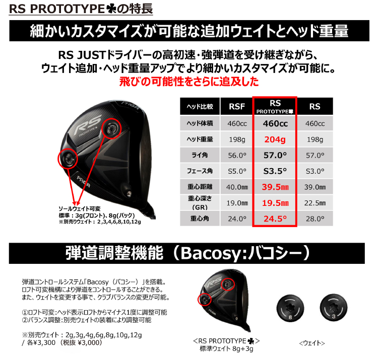 PRGR「RS PROTOTYPE ワンクローバー」ドライバー新発売 | ニュース
