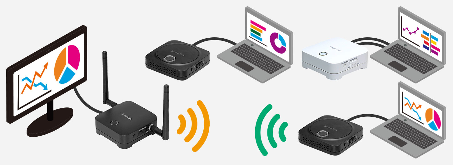 PTW-SPCAST2 | ワイヤレスプレゼンテーション | オーディオ・映像関連