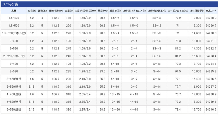 磯/磯釣り/磯ロッド（シマノ）/○IG-HISPEED APERTO ISO（IGハイ