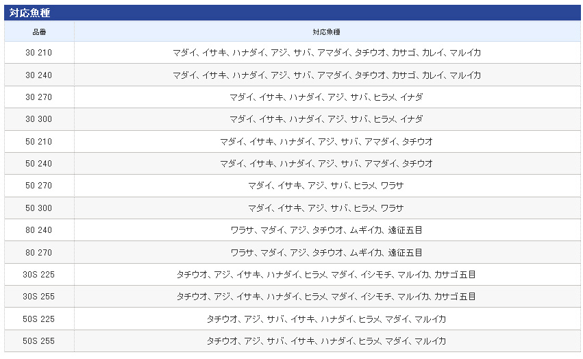 船/船釣り/船ロッド（シマノ）/【新春棚ざらえ】○海明（かいめい）