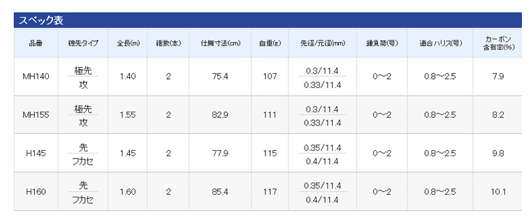 チヌ筏/カセ/ロッド/セイハコウ AX