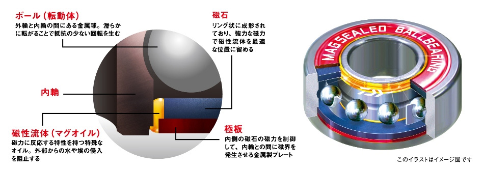 船/船釣り/電動リール/〇電動リール 16 シーボーグ 500AT [SEABORG