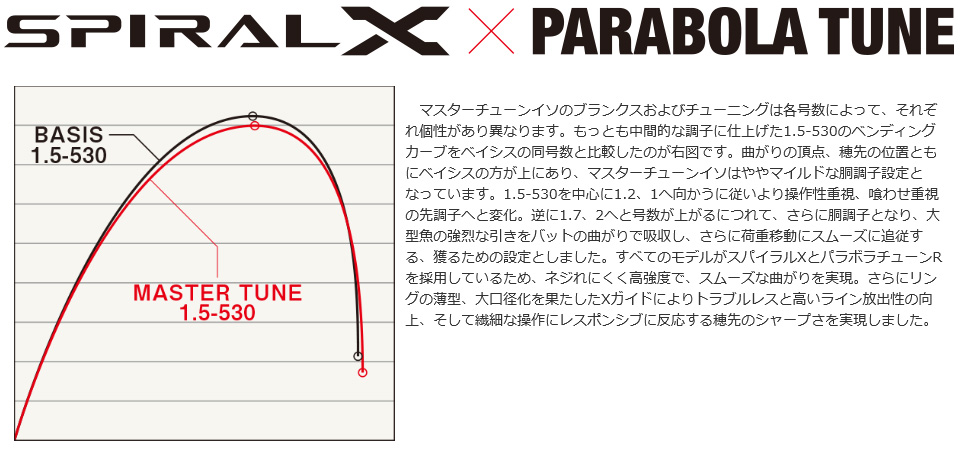 磯/磯釣り/磯ロッド（シマノ）/マスターチューン イソ [MASTER TUNE ISO]
