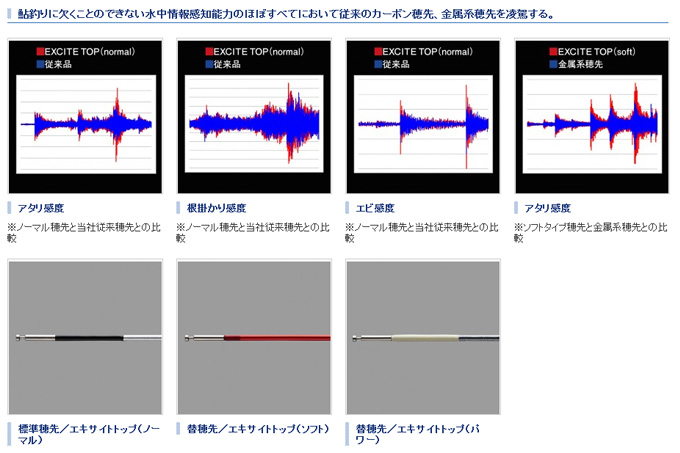 鮎釣り用品ニューアイテム/ロッド/【2015NEW】 リミテッドプロ VS 90NF