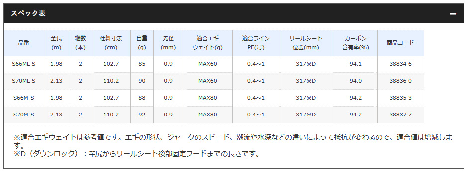 エギ/エギング/ロッド ボート/○18 セフィア BB ティップエギング