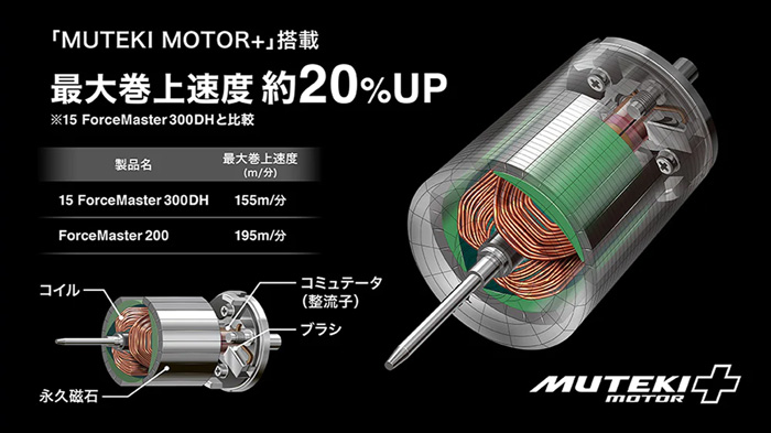 リール/電動リール/電動リール 22 フォースマスター 201 [FORCEMASTER