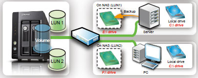 TS-219P - Features | QNAP