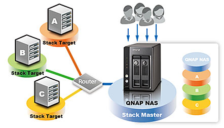 TS-219P - Features | QNAP