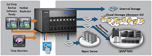 TS-859 Pro - 機能 | QNAP