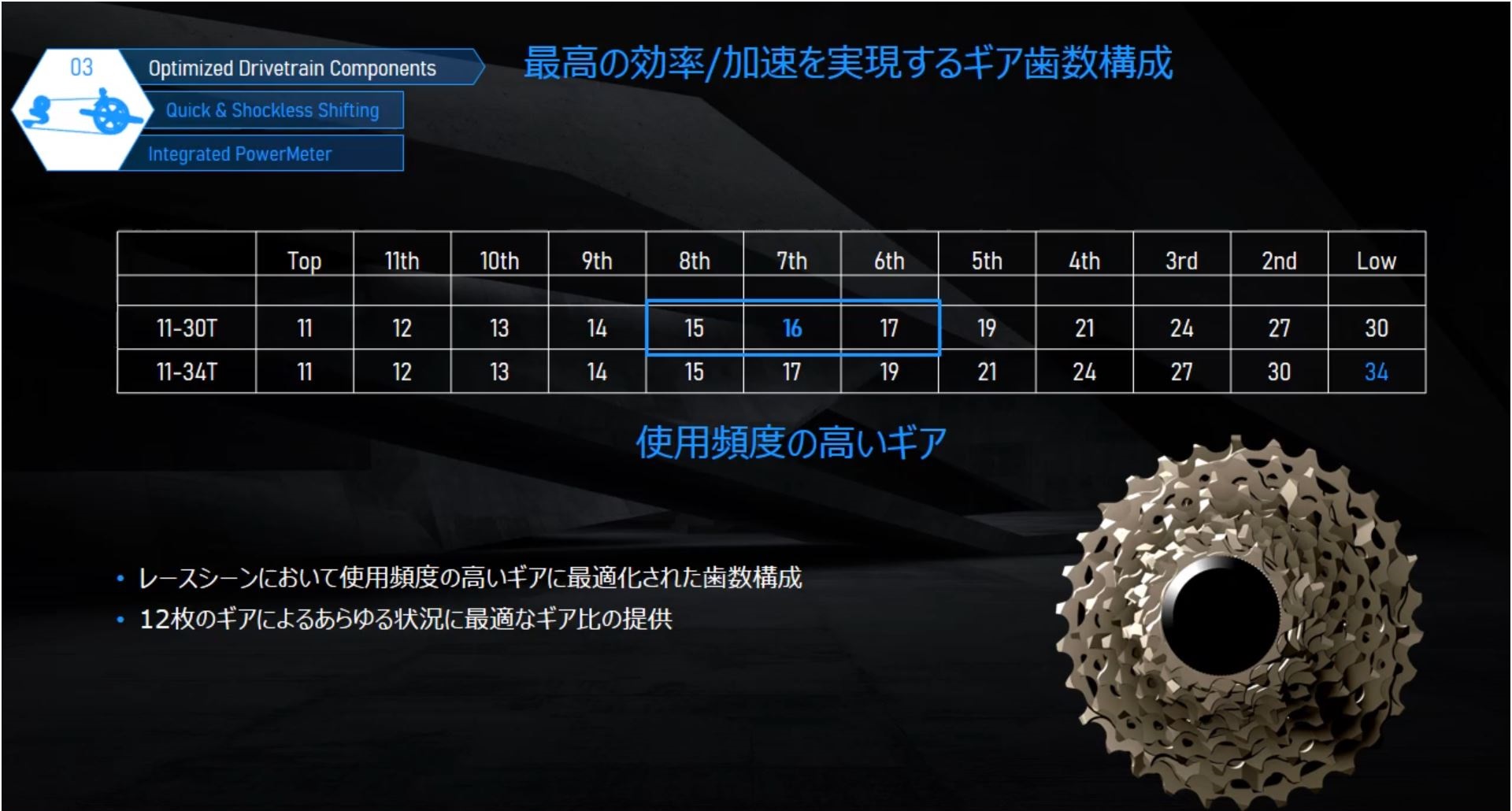 CS-R9200 11-34t Shimano dura-ace スプロケット