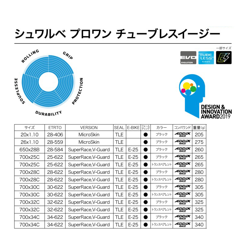 SCHWALBE（シュワルベ）PRO ONE TUBELESS EASY（プロワンチューブレス