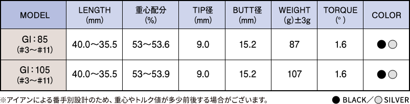 FOR IRON｜ANKAA シャフト公式
