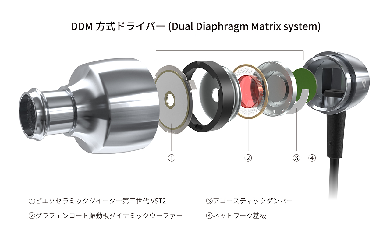 HP-W100 W(ドブルベ)シリーズ ハイレゾワイヤードイヤホン - radius