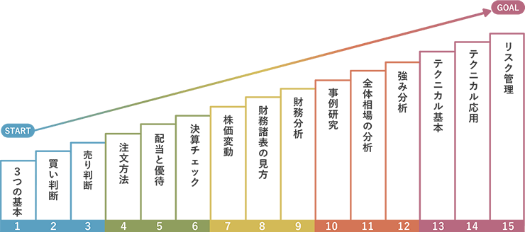 お金の学校」が教える「投資」で押さえておきたい3つのポイント | 楽天証券