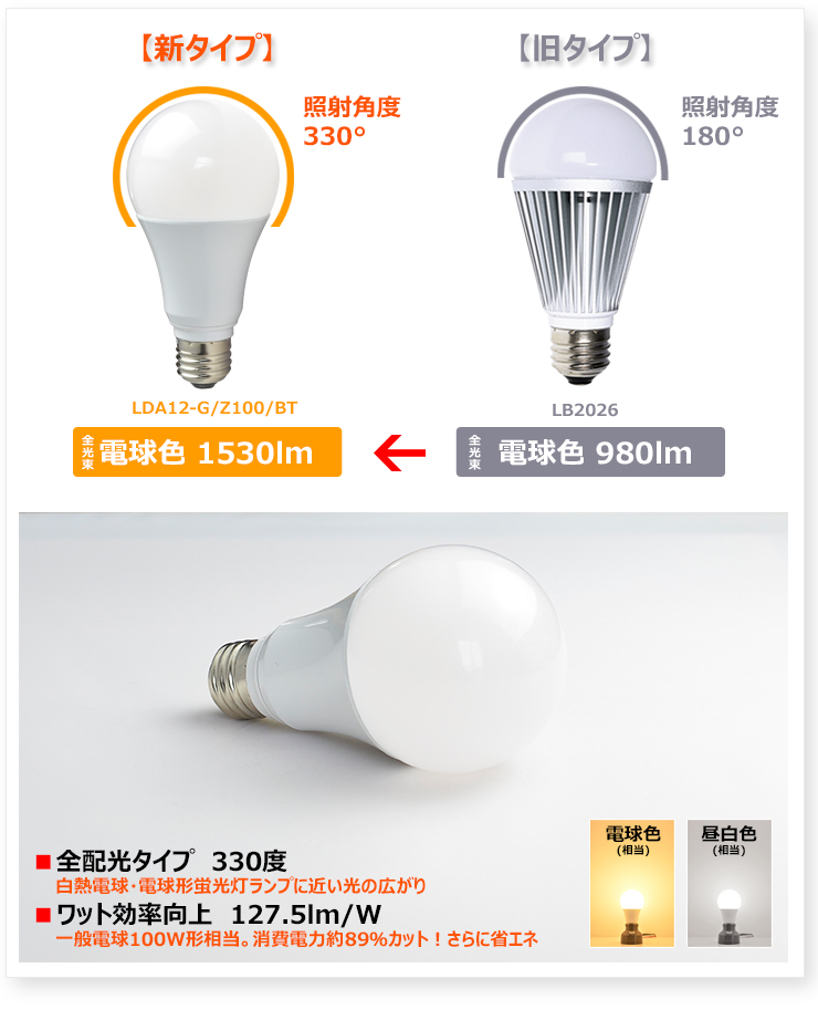 楽天市場】【P10倍以上+最大56%OFF！エントリー必須】LED電球 E26 100W