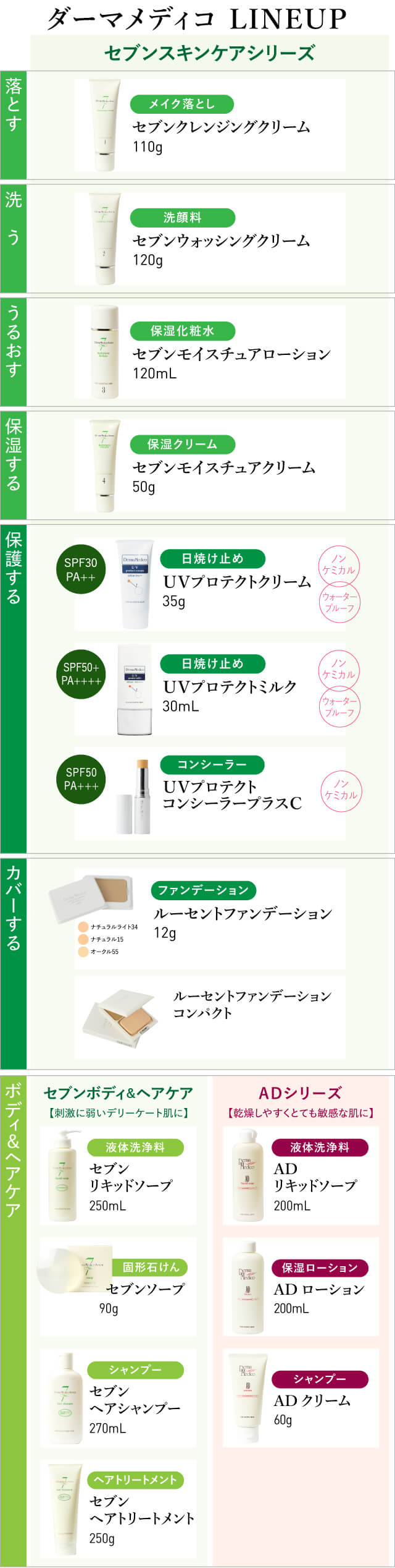 楽天市場】ダーマメディコ セブン モイスチュアクリーム【 敏感肌