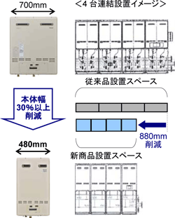 業務用ガス給湯器エコジョーズ「RUXC-SE5000シリーズ」2016年4月発売