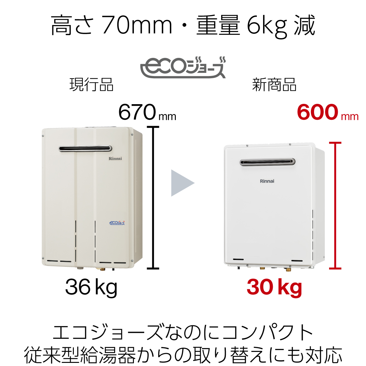 最高85℃の高温出湯 エコジョーズ・32号の業務用ガス給湯器 4月1日発売