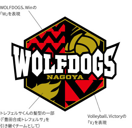 ウルフドッグス名古屋 オフィシャルサイト | チーム紹介