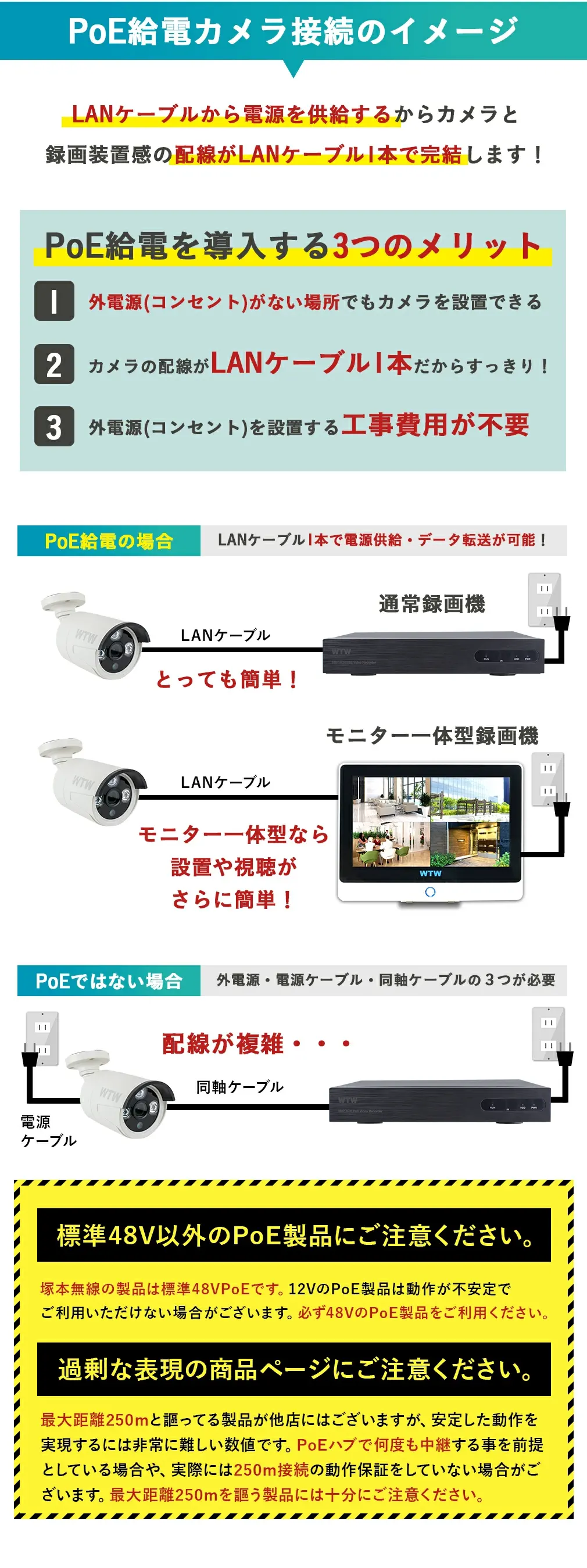 防犯カメラ セット XPOE 8CH ワンケーブル【WTW 塚本無線】