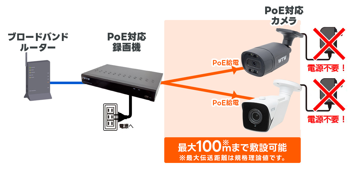 500万画素 XPoE専用 屋外仕様 IPC 赤外線カメラ WTW-XPR195G【WTW 塚本