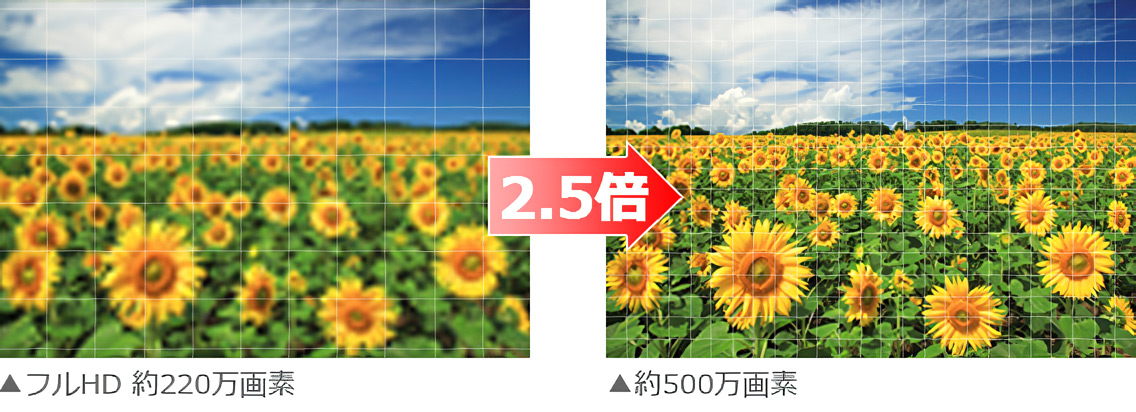 販売終了】AHDデジタルレコーダー 塚本無線：WTW-DA544G｜AHDデジタル