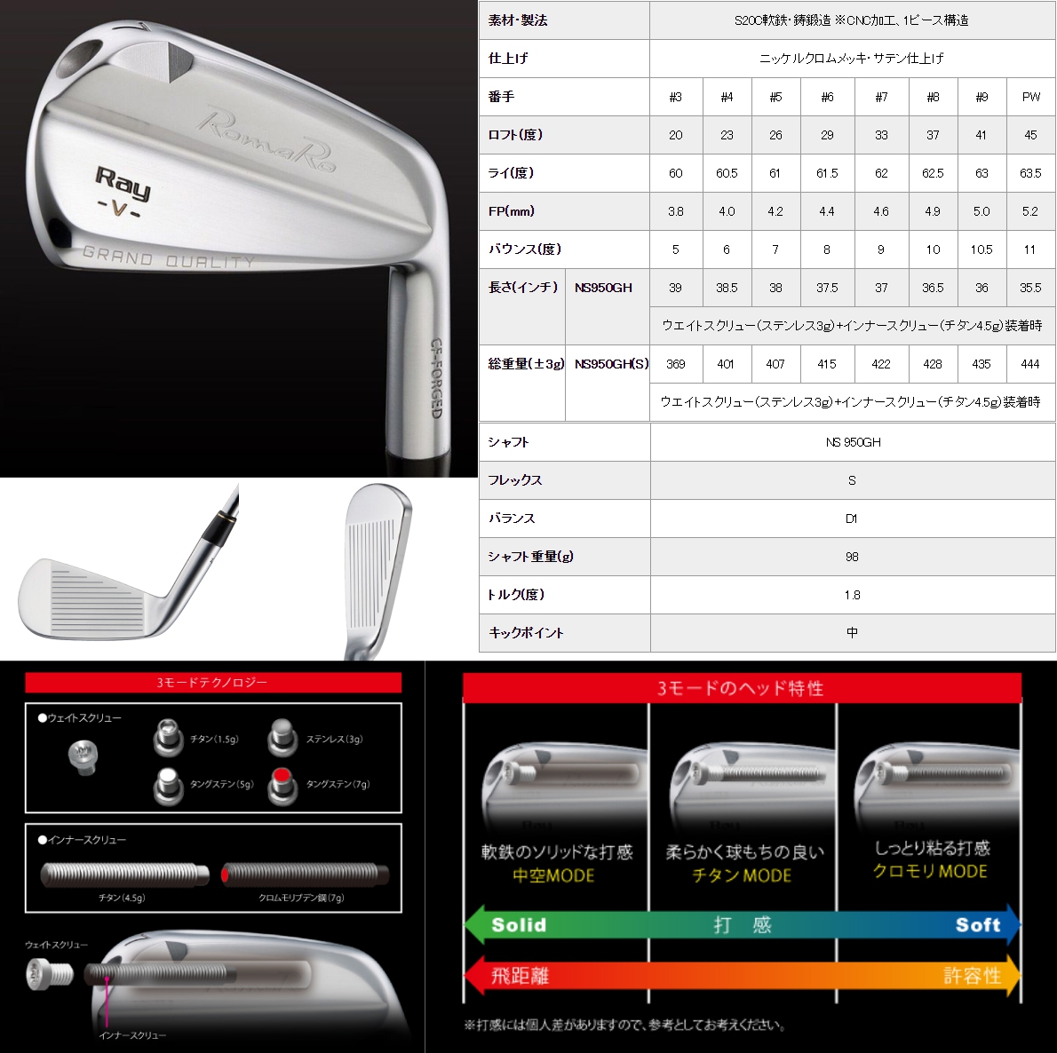 RomaRo Ray V V1 Iron