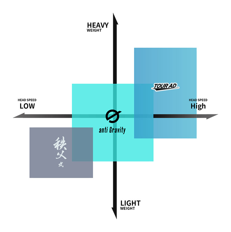 Chichibu 2 Iron Shaft Set