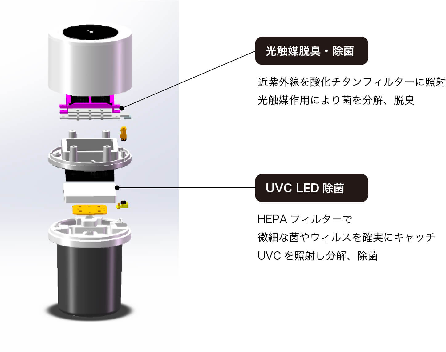 UV-C パーソナル空間除菌脱臭装置 - ピックアップ製品 - LED、e-Rubber