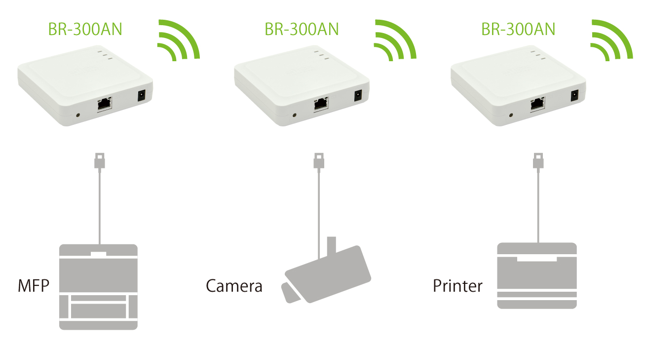 BR-300AN 動作ログ保存機能対応ワイヤレスブリッジ｜ サイレックス