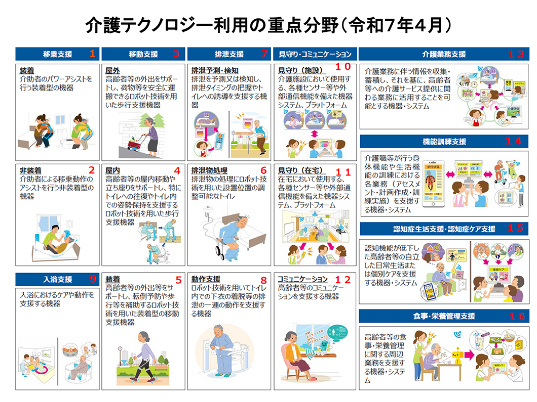福祉用具・介護テクノロジー実用化支援・調査・広報等一式（令和7年度