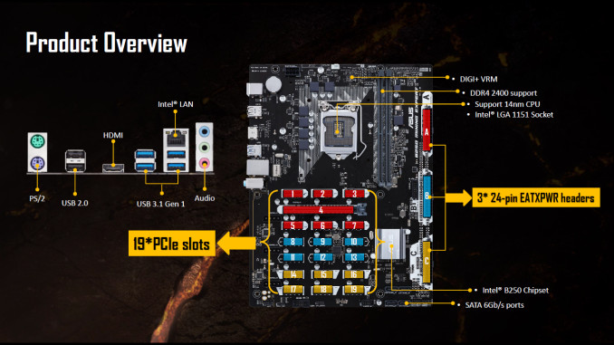 ASUS Teases the B250 Expert Mining Motherboard With 19 Expansion