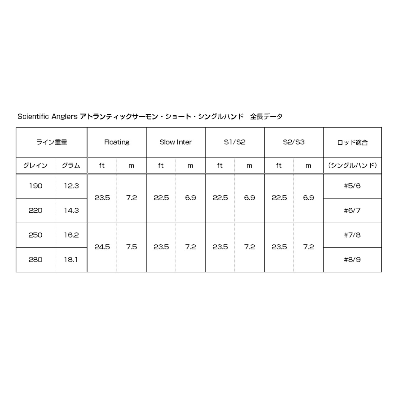 アトランティックサーモンショート シングルハンド | TIEMCOフライ